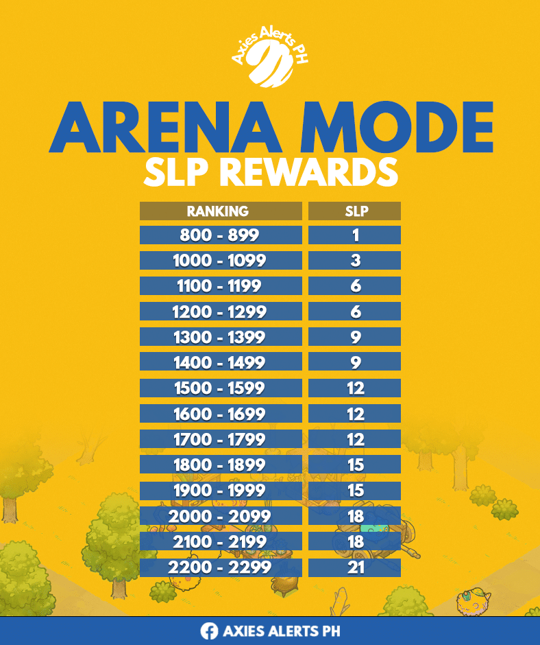 SLP per win