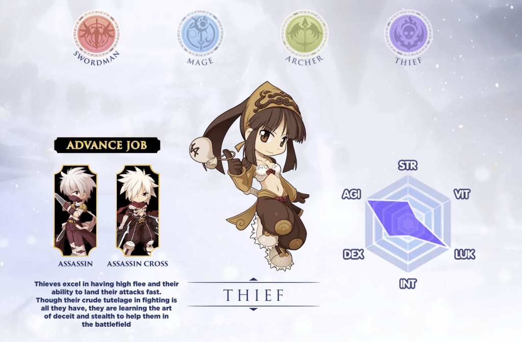 Ragnarok Labyrinth, an Upcoming MMORPG NFT Game